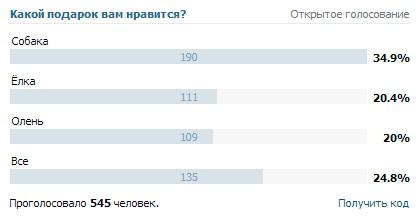 vkontakte nasıl tekrar oy verilir